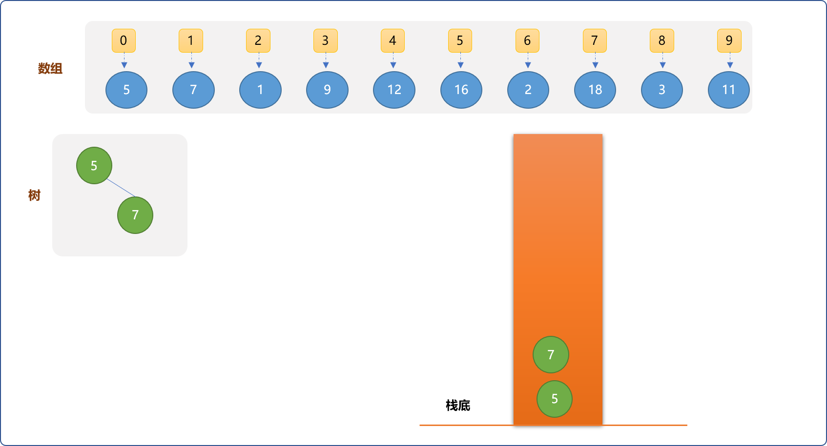 C++ 树进阶系列之笛卡尔树的两面性_入栈_04