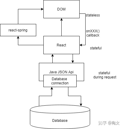 powerbuilder提示不是下拉窗口_为什么过去状态管理不是问题？