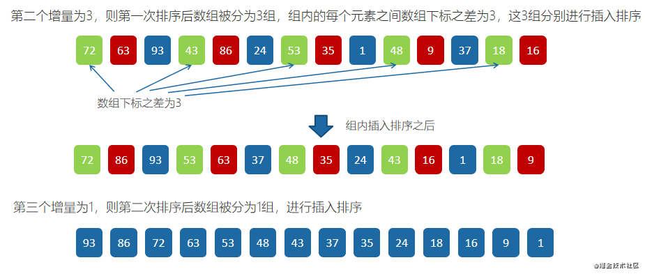 是我們解決其他問題的第一步圖片來源於網絡十大排序算法:冒泡排序