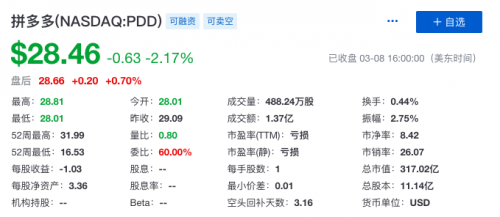 瑞银：2021年拼多多GMV将超2万亿 薄弱的公众沟通能力成其重要短板