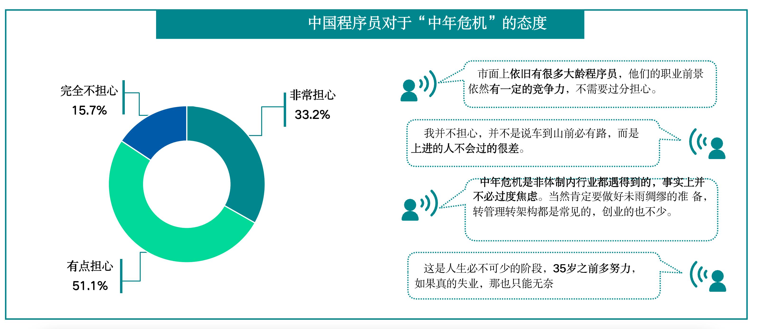 程序员对中年危机的态度