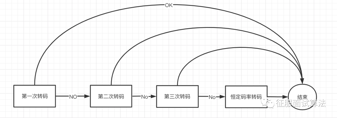 遞歸,迭代和分治(5):迭代器模式_縱橫千里,捭闔四方的博客-csdn博客