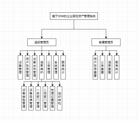 1.系统功能结构