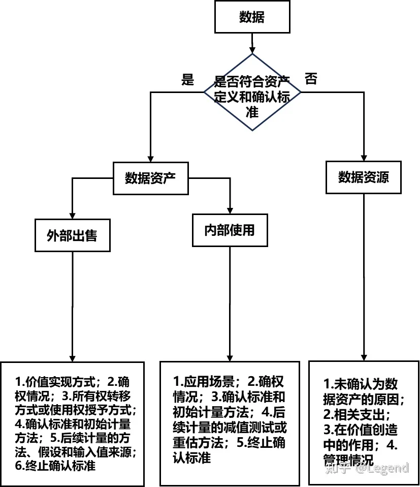 数据资产专题4：入表