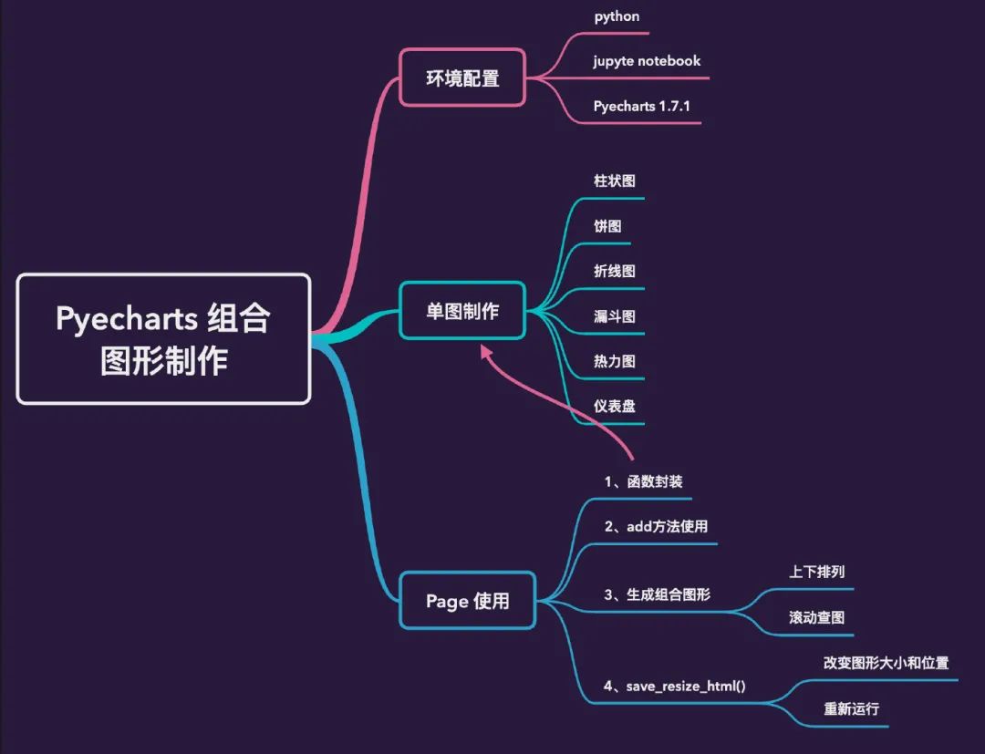 Matlab 在图片上绘制热力图 Pyecharts 组合图形绘制实践 Weixin 的博客 程序员宅基地 程序员宅基地