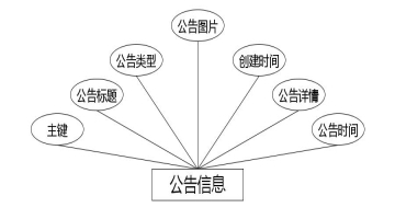 C:\Users\Administrator\Desktop\img\gongzuoliuchengguanli\公告信息.jpg