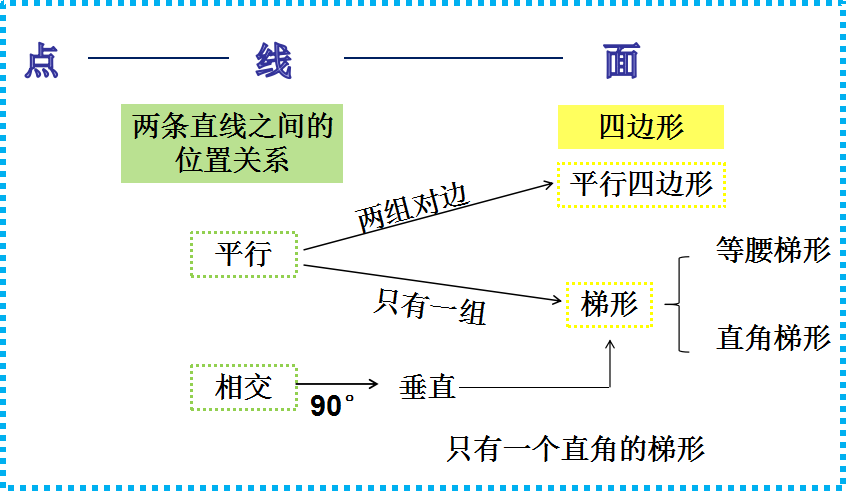 梯形怎么变成平行四边形的题 fec45af6e9993575b4c5d89735ed051b.png