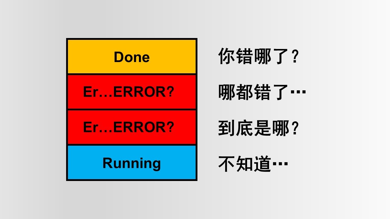 1型错误和2型错误_W.1 仿真错误定位：gjob exits with status 