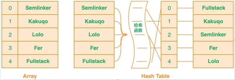 布隆过滤器的结构