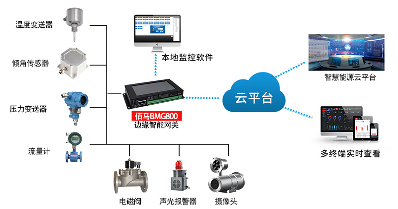 工业燃气管网监测.jpg