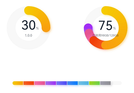 dataPanel