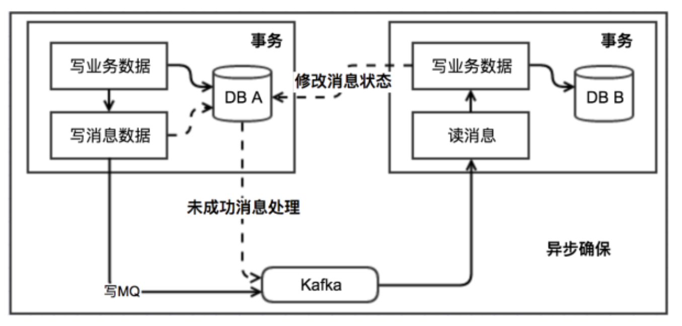 春招面试必备：分布式事务详细讲解！插图12