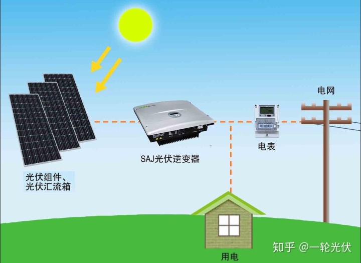 太阳能控制器原理图光伏太阳能发电示意图