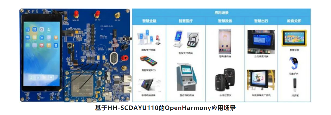 加速规模装机，HiHopeOS面向金融行业的软件发行版通过OpenHarmony兼容性测评