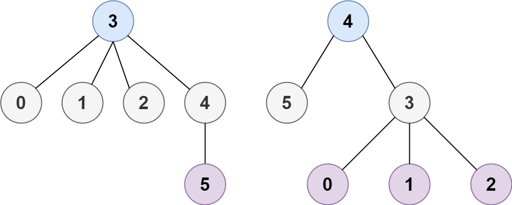 ⌈算法进阶⌋图论::拓扑排序(Topological Sorting)——快速理解到熟练运用