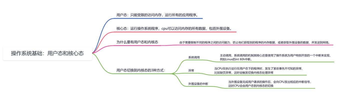 探索操作系统的核心：用户态与核心态的深度解析_用户态