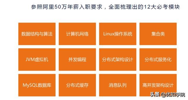 美团点评高级1234面：算法+HashMap+Zookeeper+线程+Redis+kafka