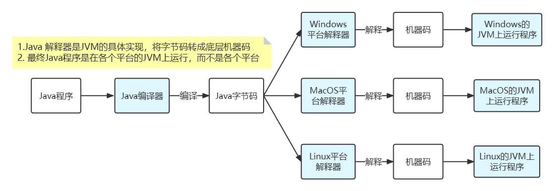 Java 技术体系-CSDN博客