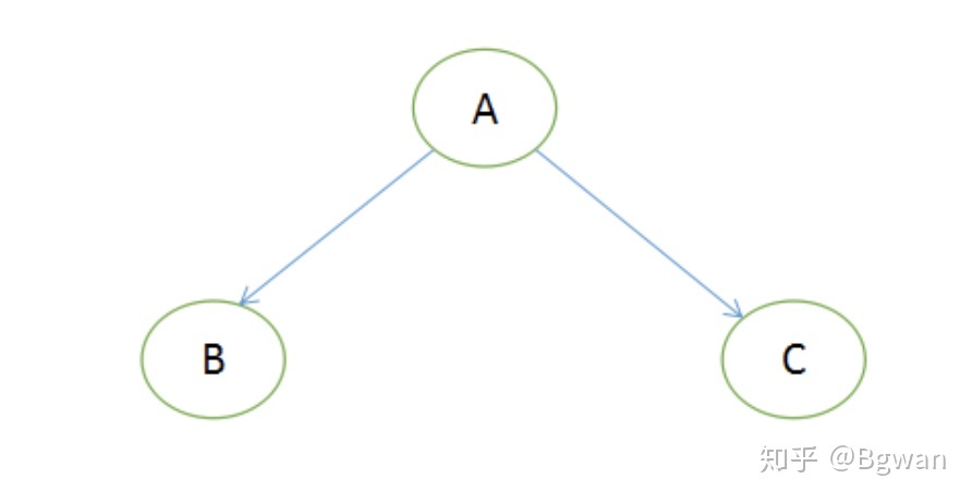 Java二叉树的前序、中序、后序三种遍历 - 知乎