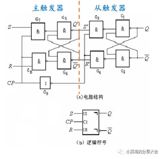 rs触发器原理图图片