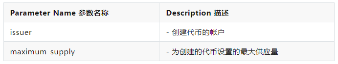 eosio.token 智能合约介绍