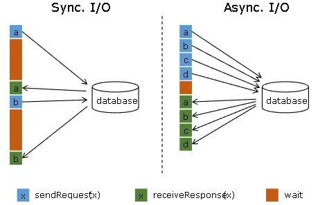 Flink<span style='color:red;'>异步</span><span style='color:red;'>IO</span>