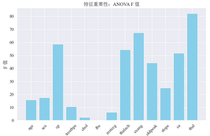 【Python特征工程系列】基于方差分析的特征重要性分析（案例+源码）