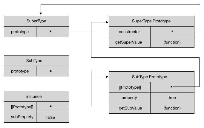 javascript 高级程序设计_重读《JavaScript高级程序设计》