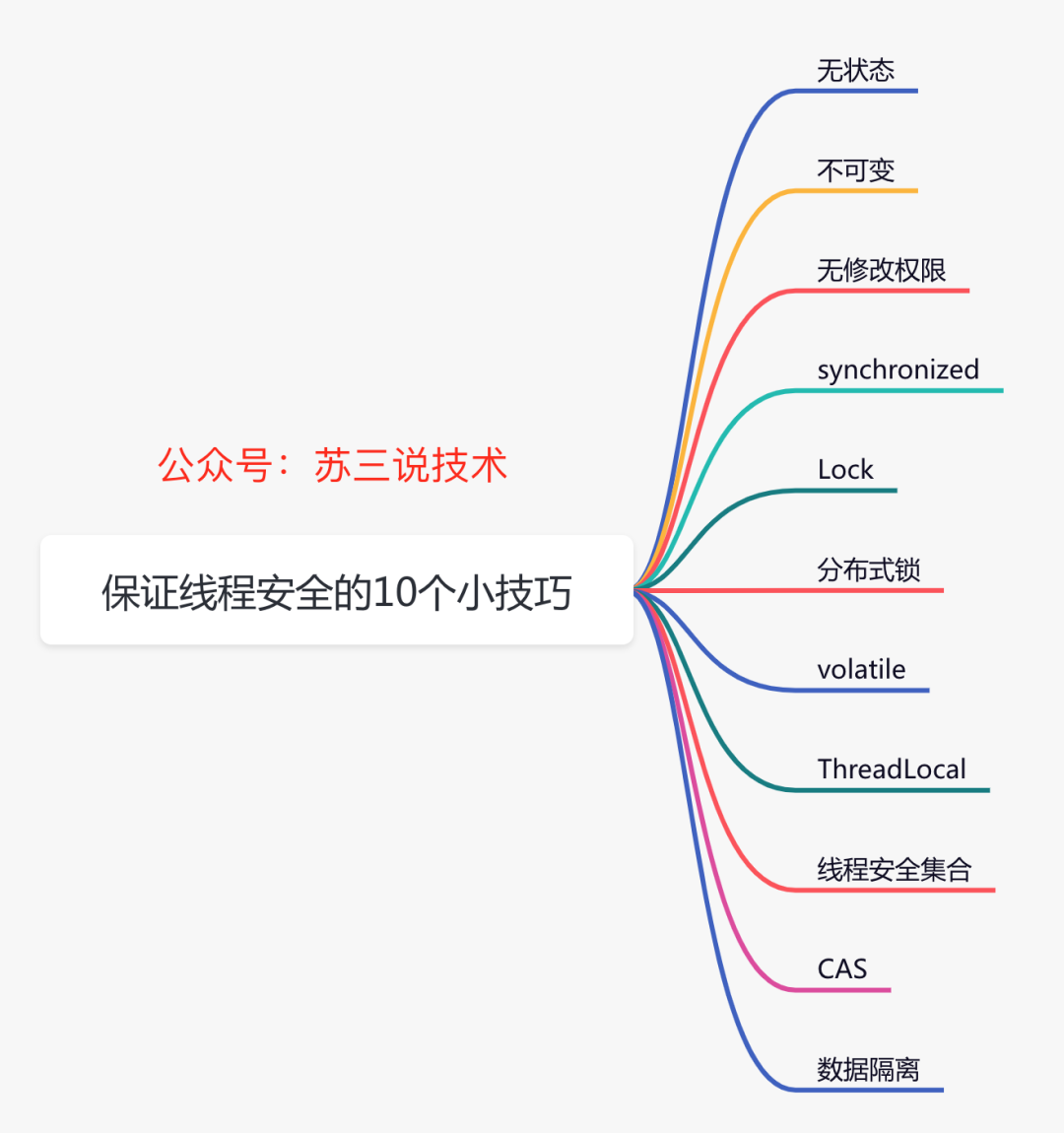 fedee6add93dcc86981982792b20e6f9 - 聊聊保证线程安全的10个小技巧