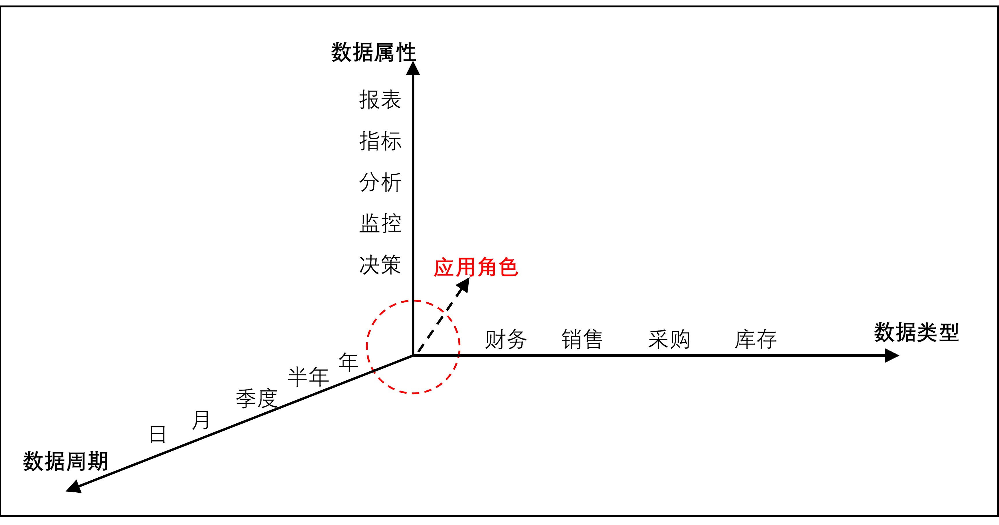 一文读懂数据中台技术架构