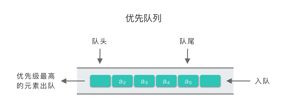 【Leetcode 2386】找出数组的第 K 大和 —— 优先队列