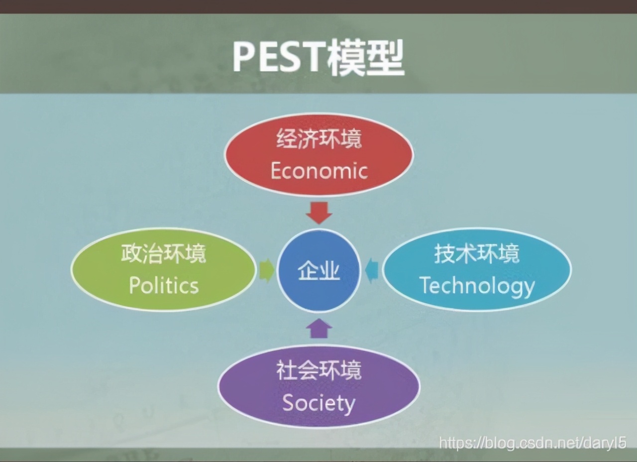 收藏收藏！数据分析必会的六大实用模型