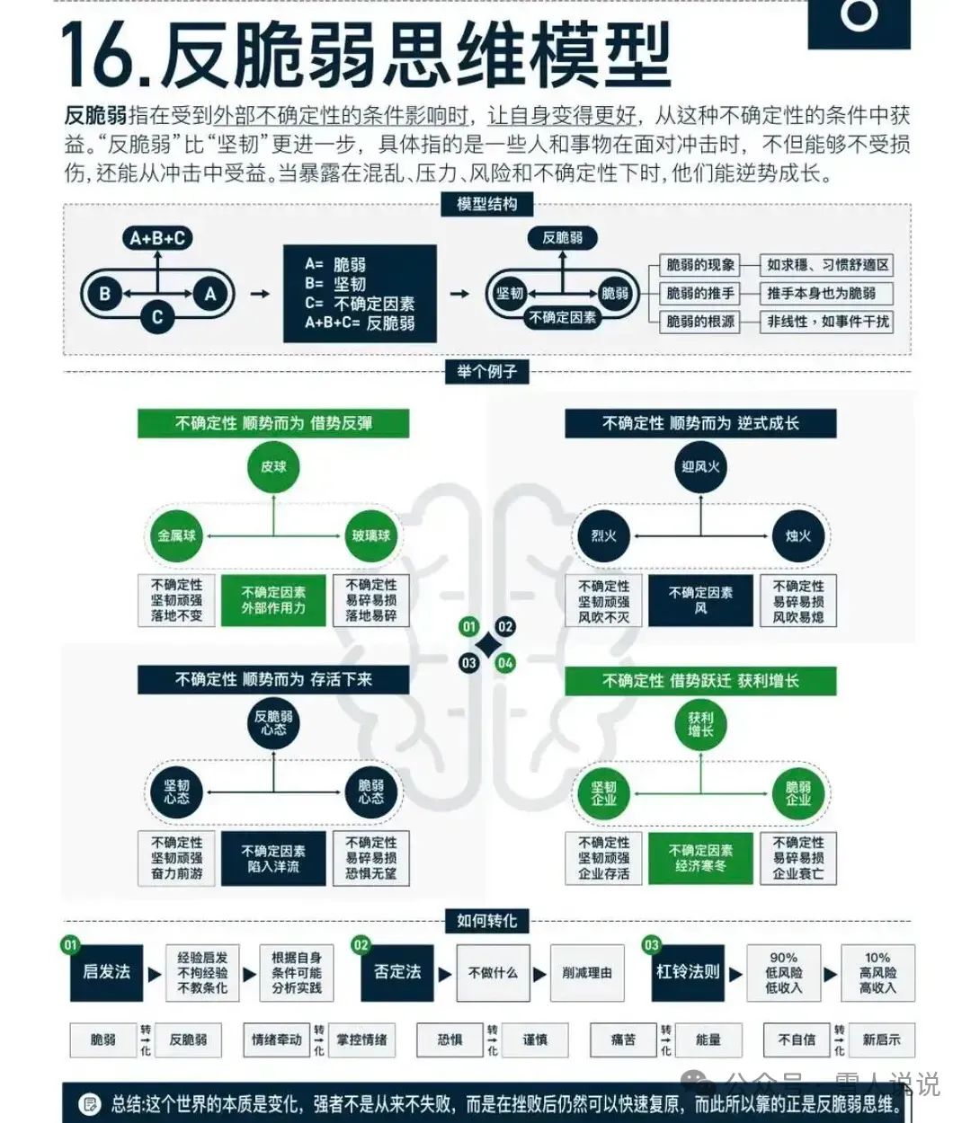 16个常用的思维模型