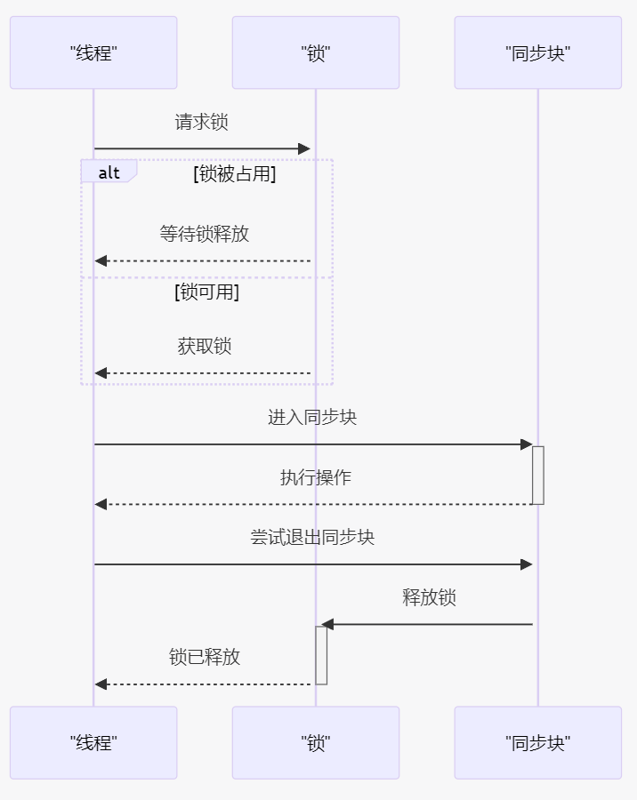 面试10000次依然会问的【synchronized】，你还不会？