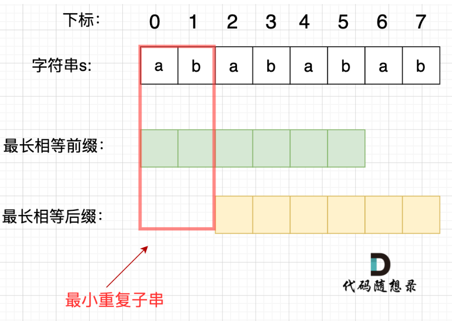 代码随想录——字符串篇