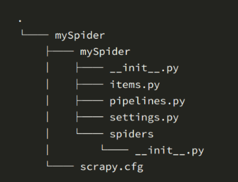 scrapy目录结构