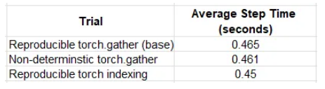 PyTorch 模型性能分析和优化 - 第 6 部分