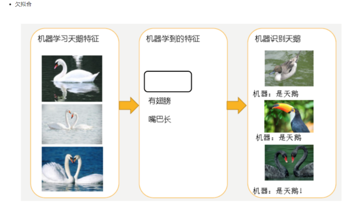 fef22bde1df8d4b16a48d775f1da20bf - 什么是机器学习回归算法？【线性回归、正规方程、梯度下降、正则化、欠拟合和过拟合、岭回归】