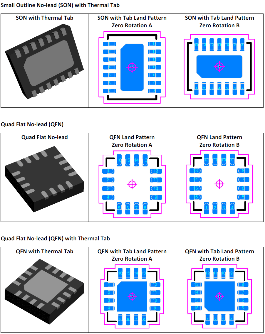 Small Outline No‐lead (SON) with Thermal Tab, Quad Flat No‐lead (QFN), Quad Flat No‐lead (QFN) with Thermal Tab