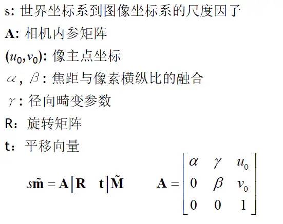 座標為m=[u,v,1]t,所以標定用的棋盤格平面到圖像平面的單應性關係為