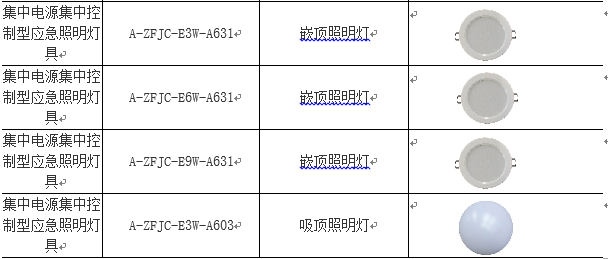 智能应急疏散系统在公共建筑中的的应用