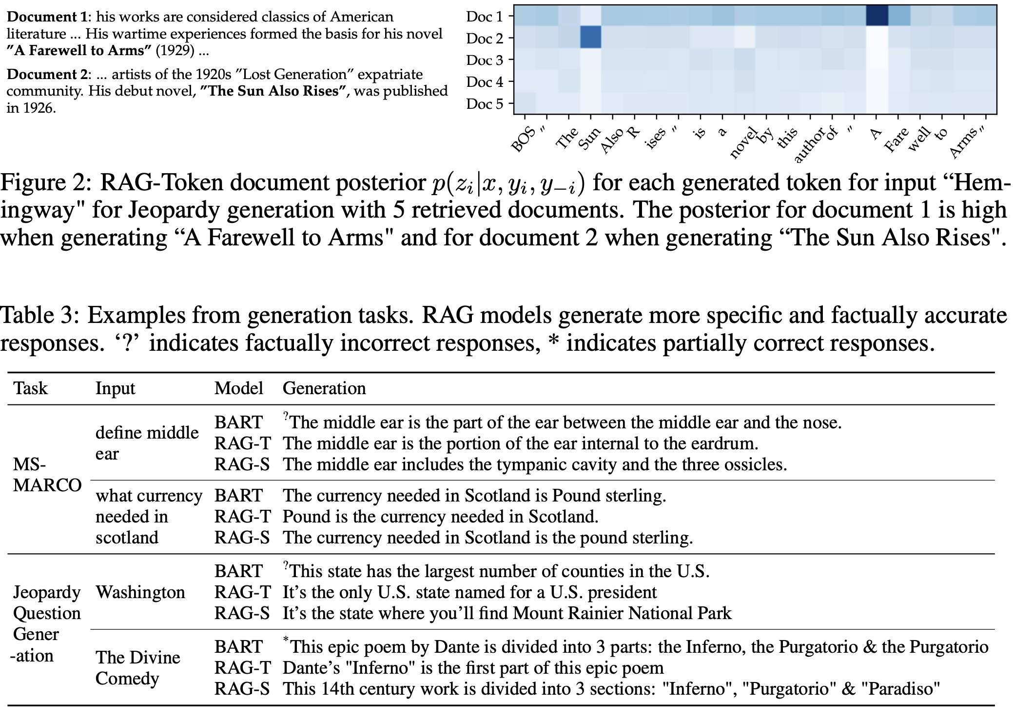 RAG开山之作：结合参数化与非参数化记忆的知识密集型NLP任务新解法