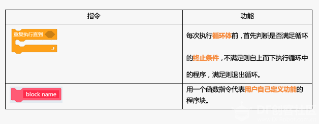 Mind+ 掌控板入门教程06 多彩呼吸灯图15