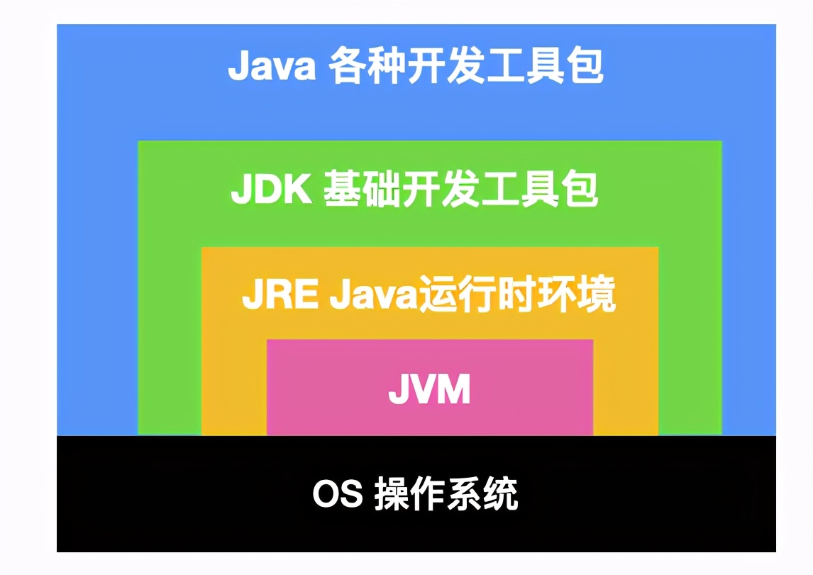 字节面试官推荐的一份 Java 基础面试题！太顶了