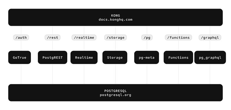 11个Killer级开源SaaS替代方案 — 使用Docker自托管_n8n 替代工具-CSDN博客