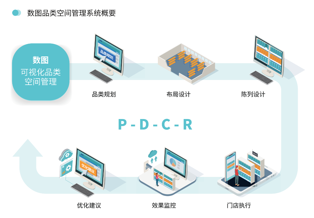 数图智慧零售解决方案，赋能零售行业空间资源价值最大化