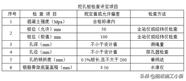护壁桩嵌入深度_精华 | 人工挖孔桩施工作业指导书
