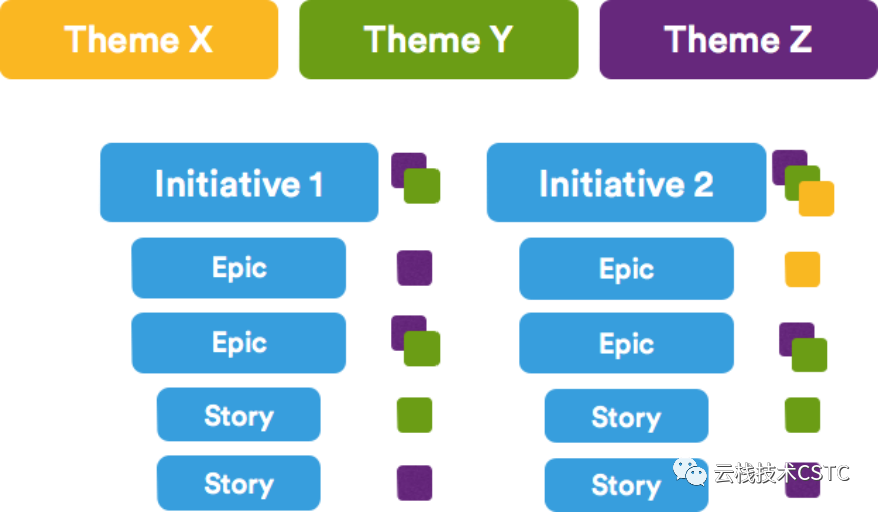 Эпики в Agile. ЭПИК В Jira это. Epic user story. Эпики и user story.