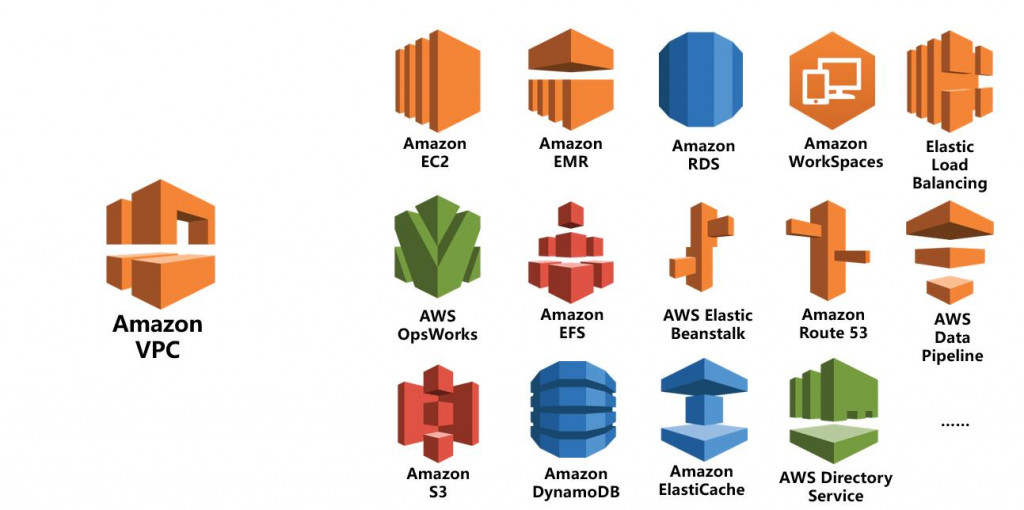  VPC 內所包含的 AWS 資源