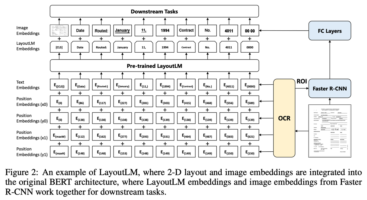 文档理解的新时代：LayOutLM模型的全方位解读